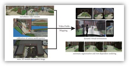 Video Fields publication image
